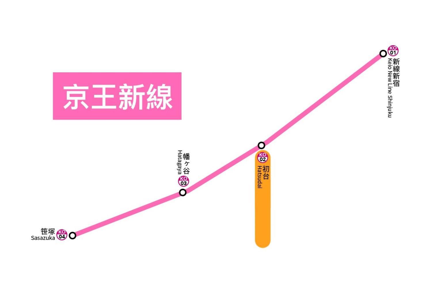 桜の川8 Shinjuku 3 Mins Shibuya New Mansion Train 1 Min More Than 7 People Tokyo Eksteriør bilde
